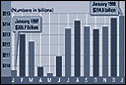 picture of a chart