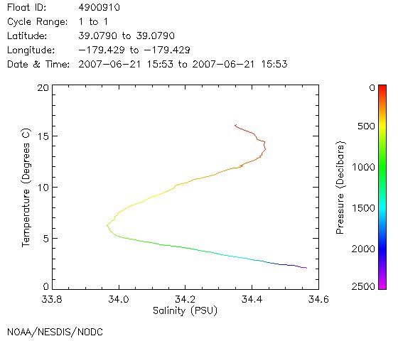 TS Diagram