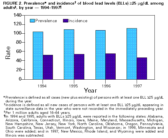 Figure_2