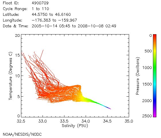 TS Diagram