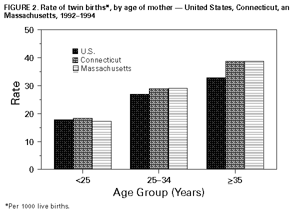 Figure_2