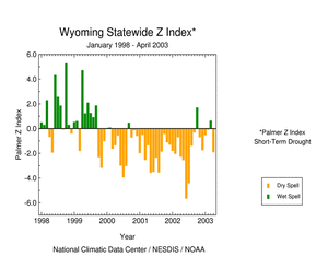Click here for graphic showing Wyoming statewide Palmer Z Index, January 1998 - present