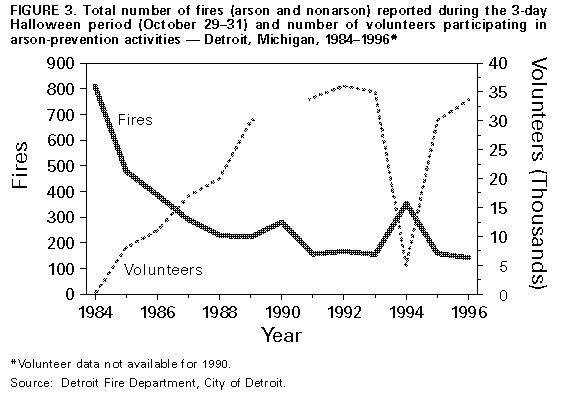 Figure_3