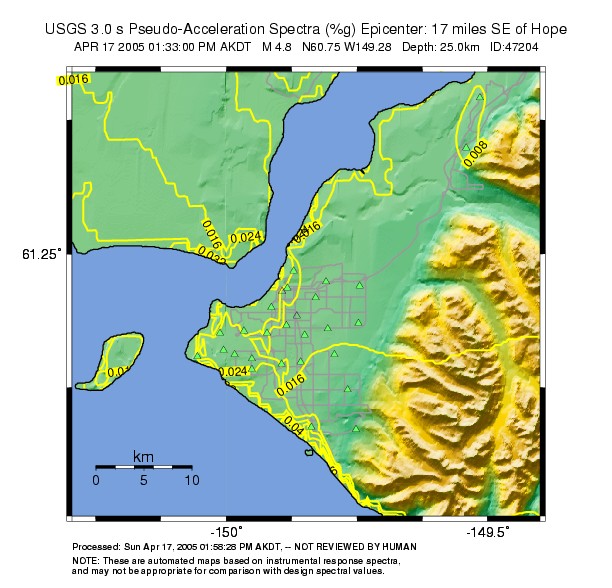 3.0 sec Period Image