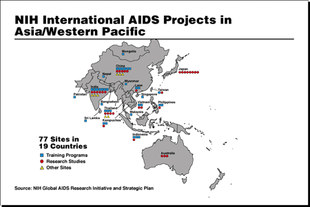 NIH International AIDS Projects in Asia/Western Pacific