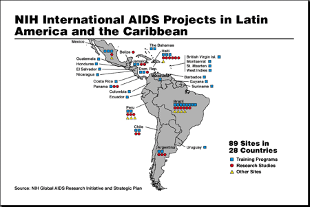 NIH International AIDS Projects in Latin America and the Caribbean