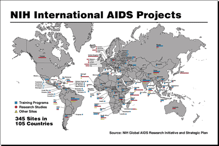 NIH International AIDS Projects