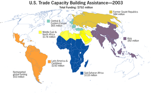 Map showing U.S. Trade Capacity Building Assistance in 2003.  Out of a total $752 million, $133 million has gone to Sub-Saharan Africa, $150 million to Latin America and the Caribbean, $174 to the Middle East and North Africa, $65 million to Central and Eastern Europe, $84 million to former Soviet Republics, $92 million to Asia, and $53 million for non-targeted global activities. 