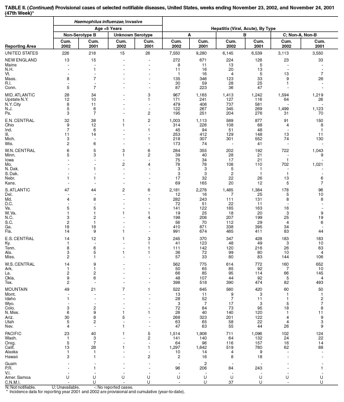 Table 2