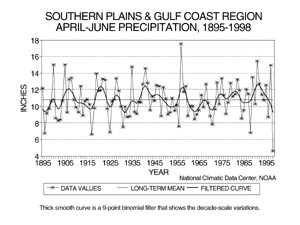 Southern Plains to Gulf Coast Region, Apr-Jun Precipitation