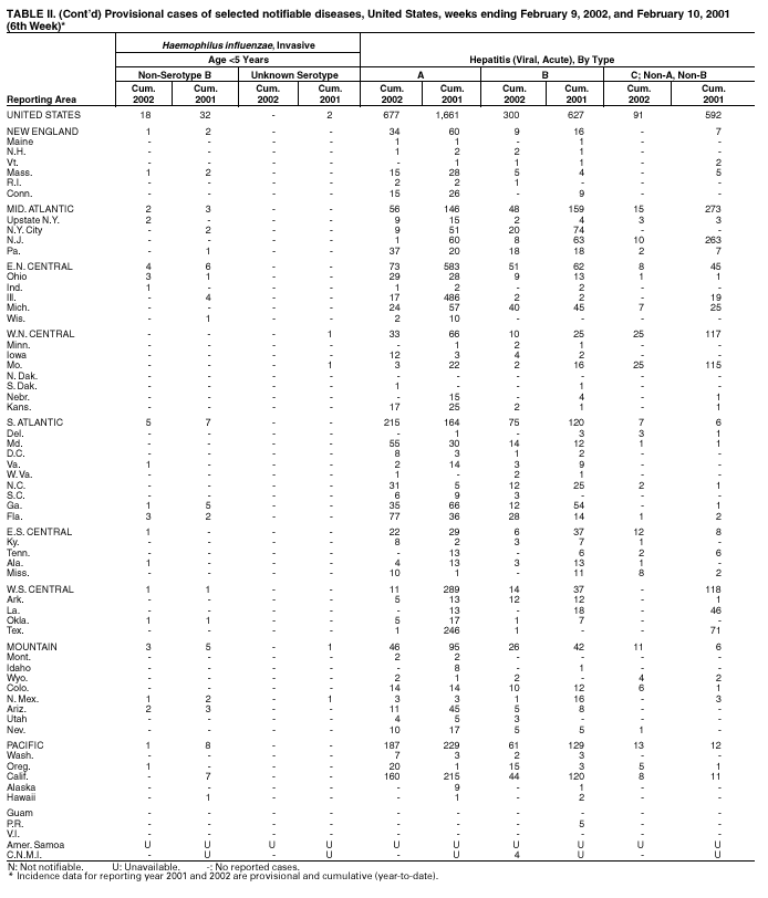 Table 2