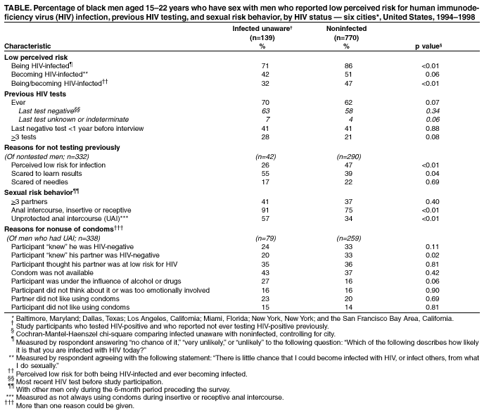 Table 1