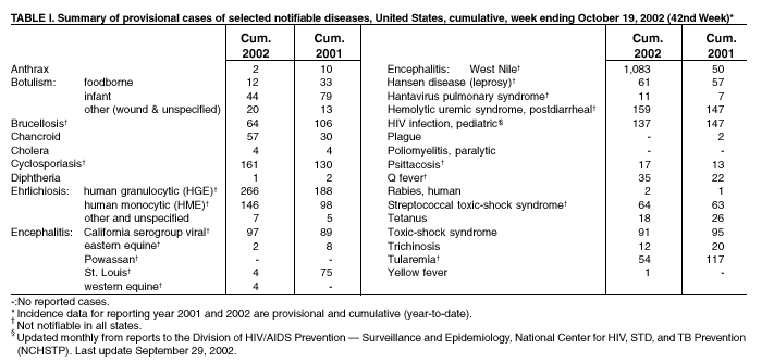 Table 1