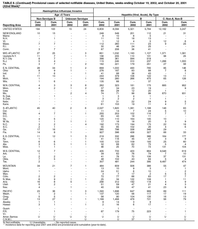 Table 2