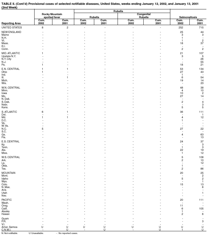 Table 2