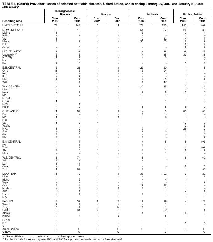 Table 2