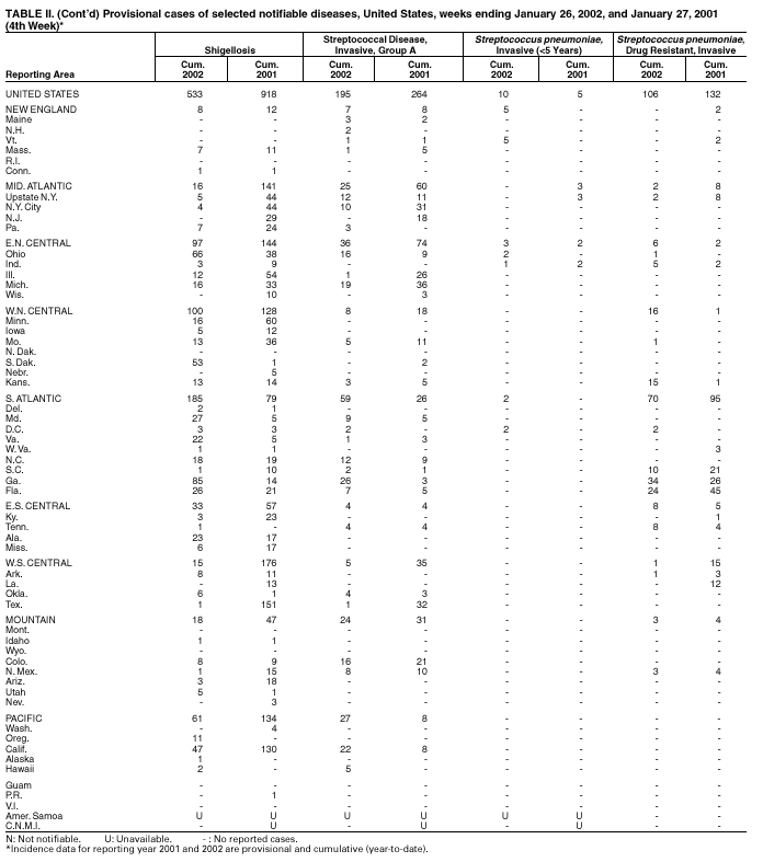 Table 2