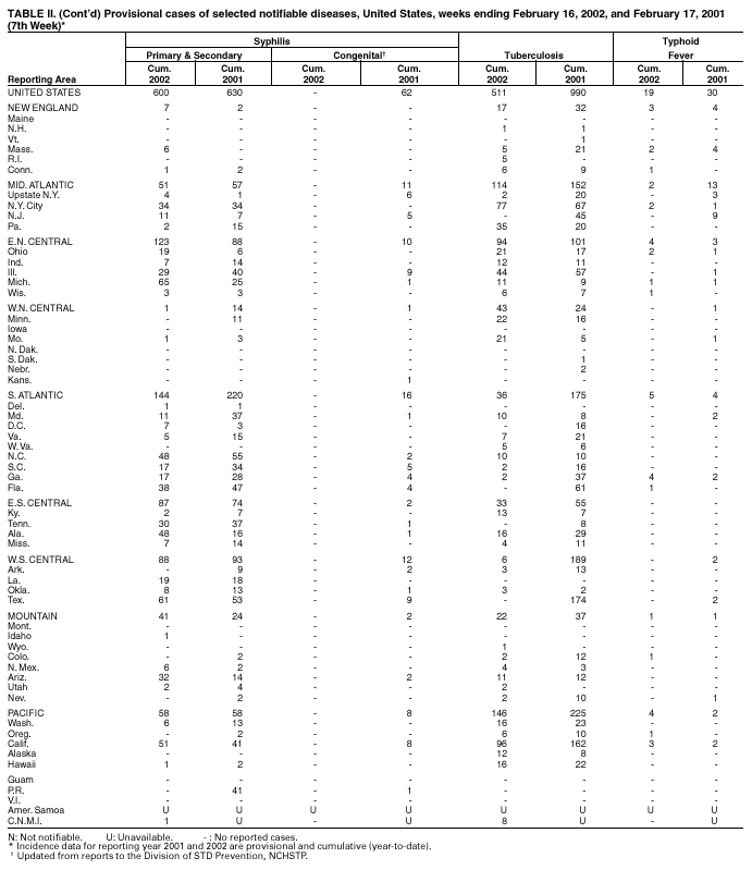 Table 2