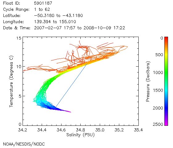 TS Diagram