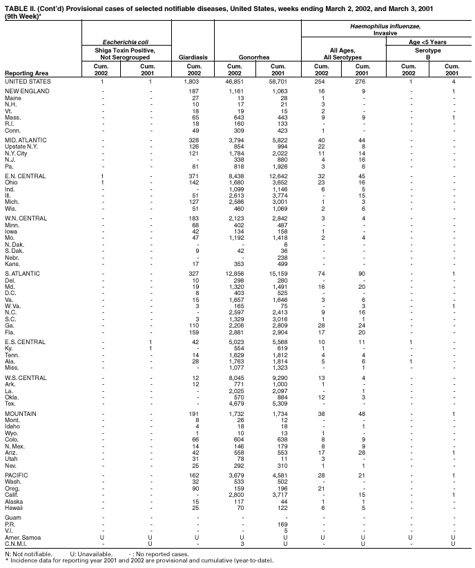 Table 2