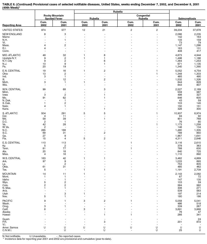 Table 2