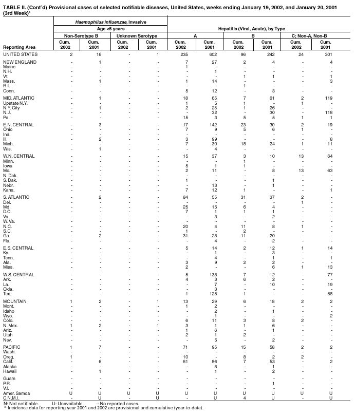 Table 2