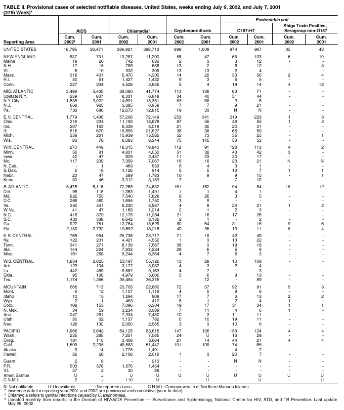 Table 2