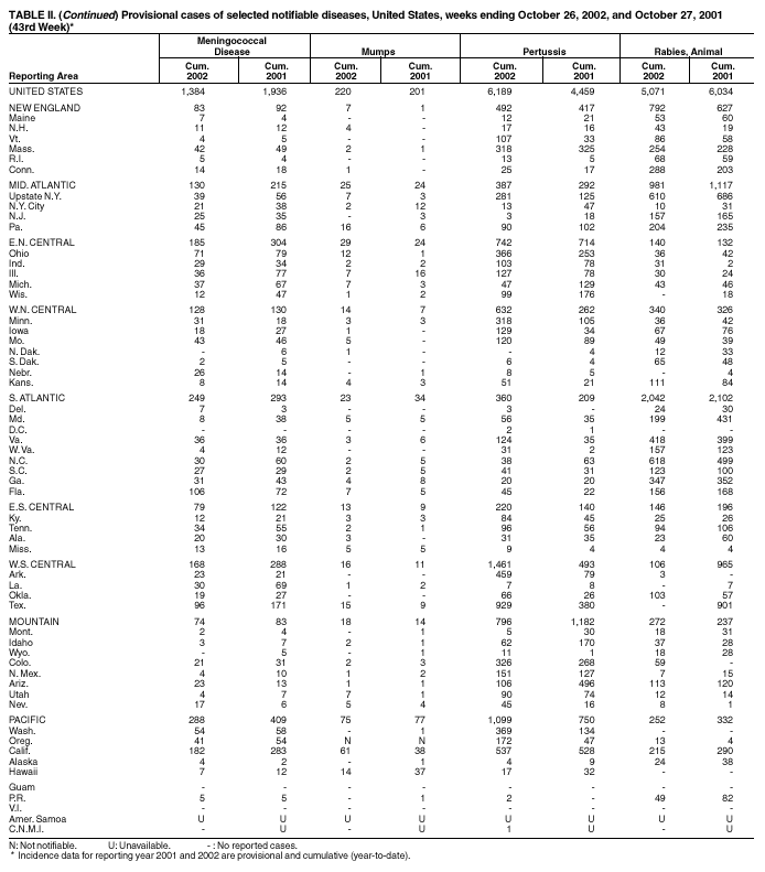 Table 2