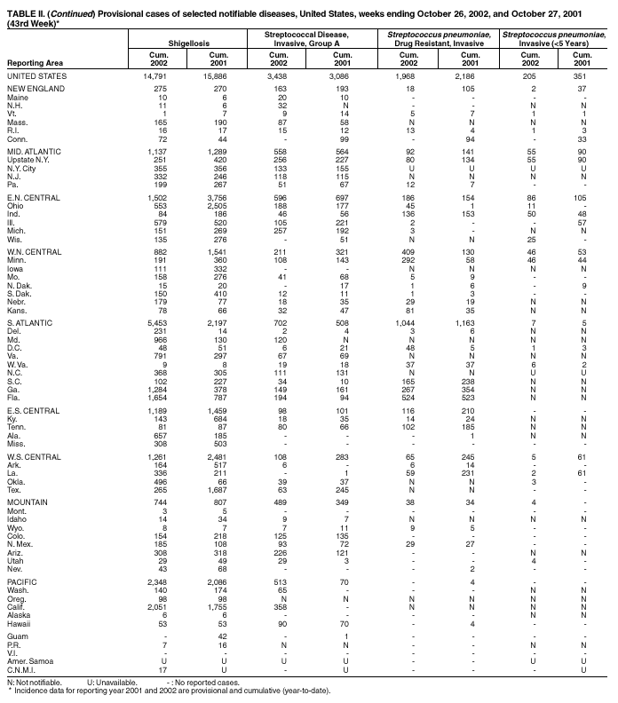 Table 2