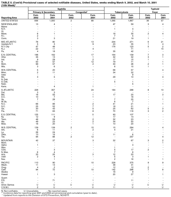 Table 2