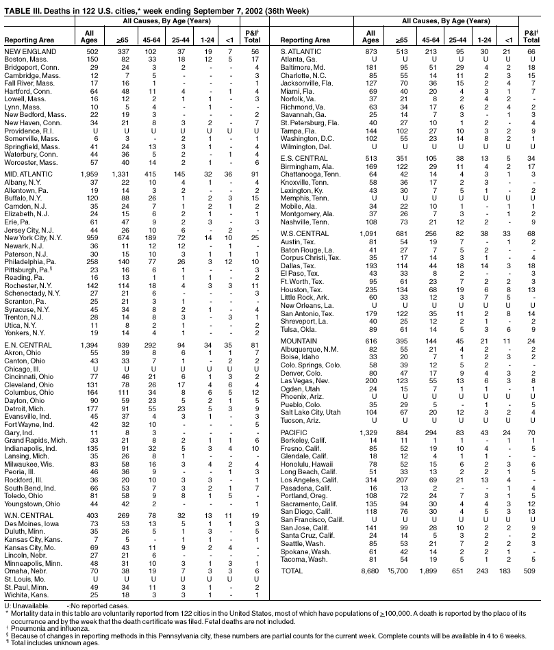 Table 3