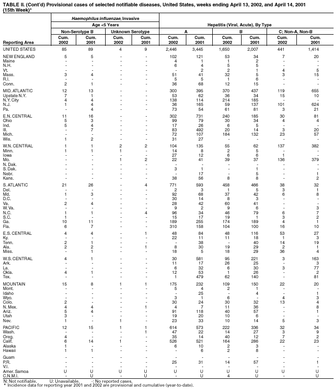 Table 2