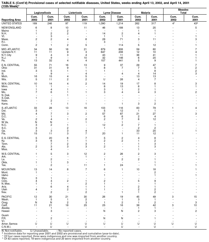 Table 2