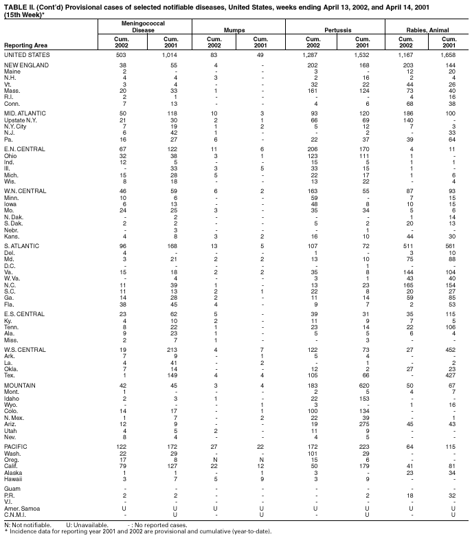 Table 2