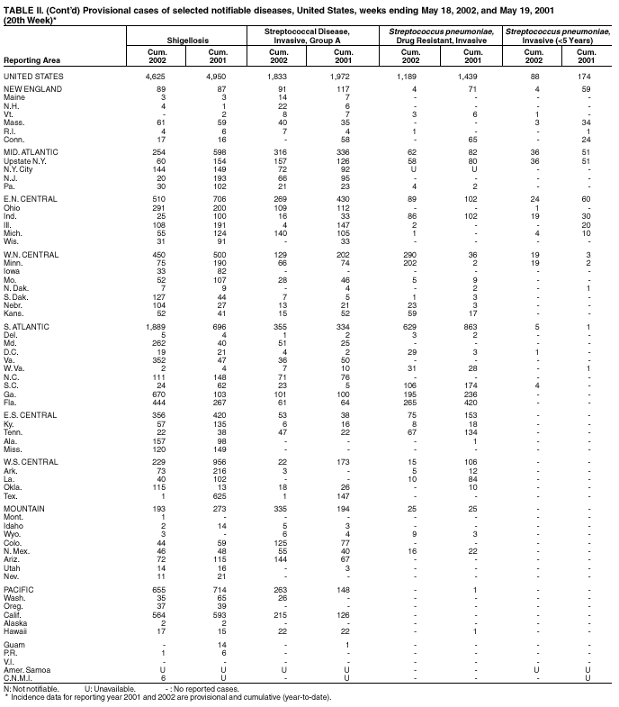 Table 2