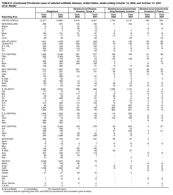 Table 2