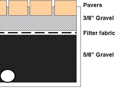 A schematic of the bench-scale porous pavement system.
