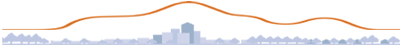 Heat Island Reduction Initiative (HIRI) Graphic Depicting Heat Island Curve and HIRI Logo