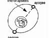 Diagram of an elliptical orbit