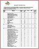 Allegheny Plateau Table