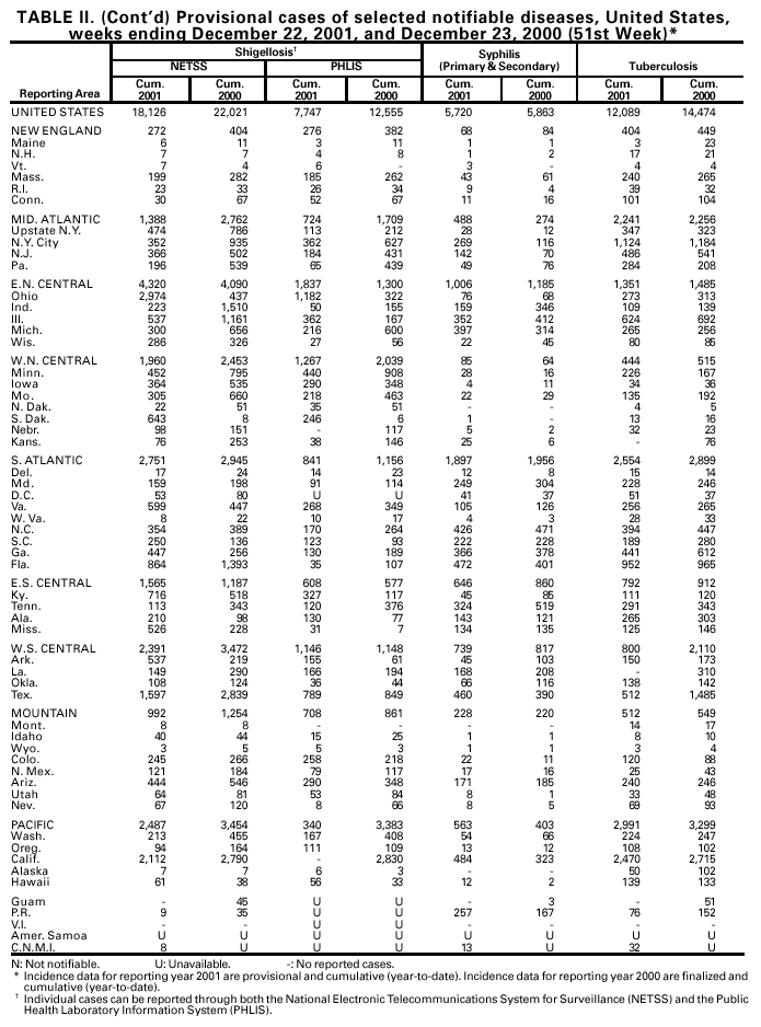 Table 2