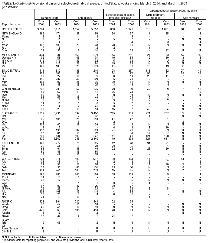 Table 2