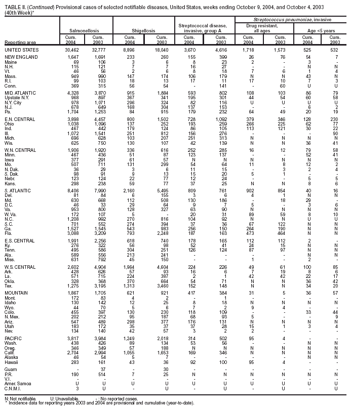 Table 2