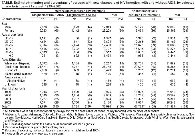 Table 3