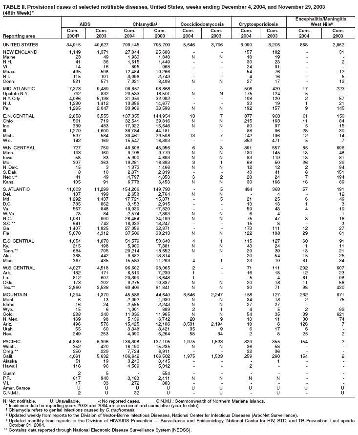 Table 2