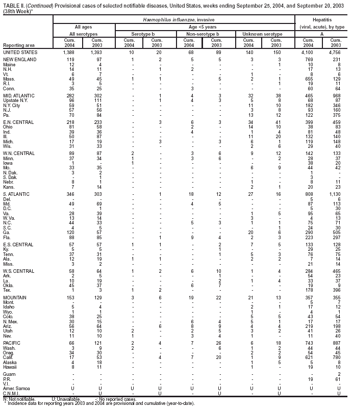 Table 2