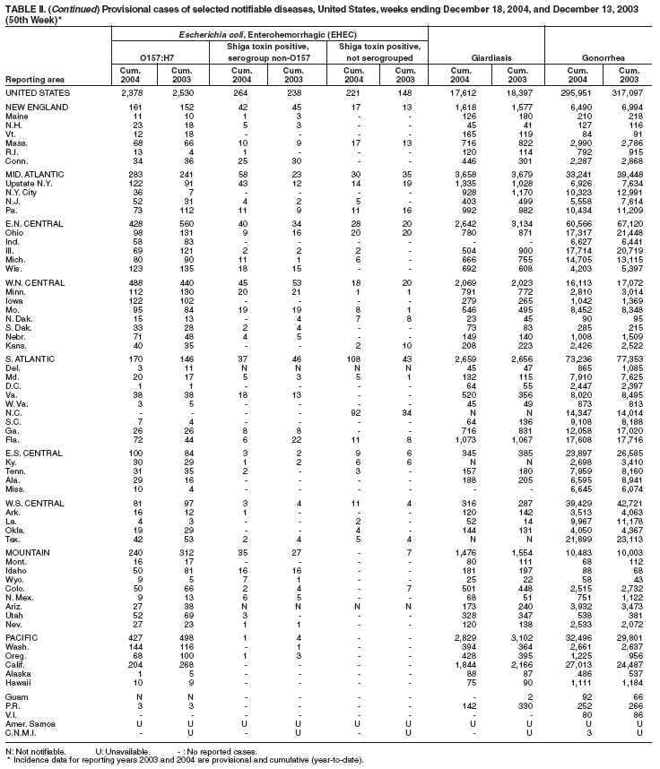 Table 2