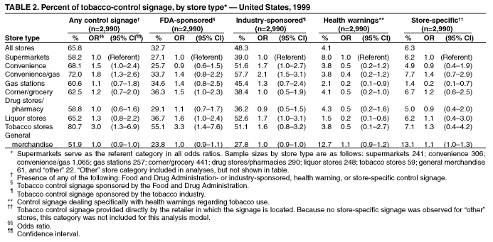 Table 2