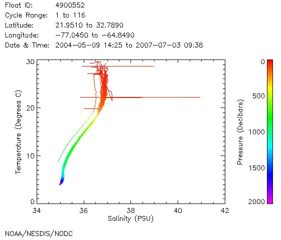 TS Diagram