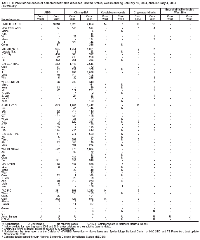 Table 2